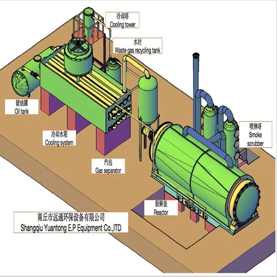 Plant Waste Tire Pyrolysis Plant Machine Recycling Scrap Tyre To Oil